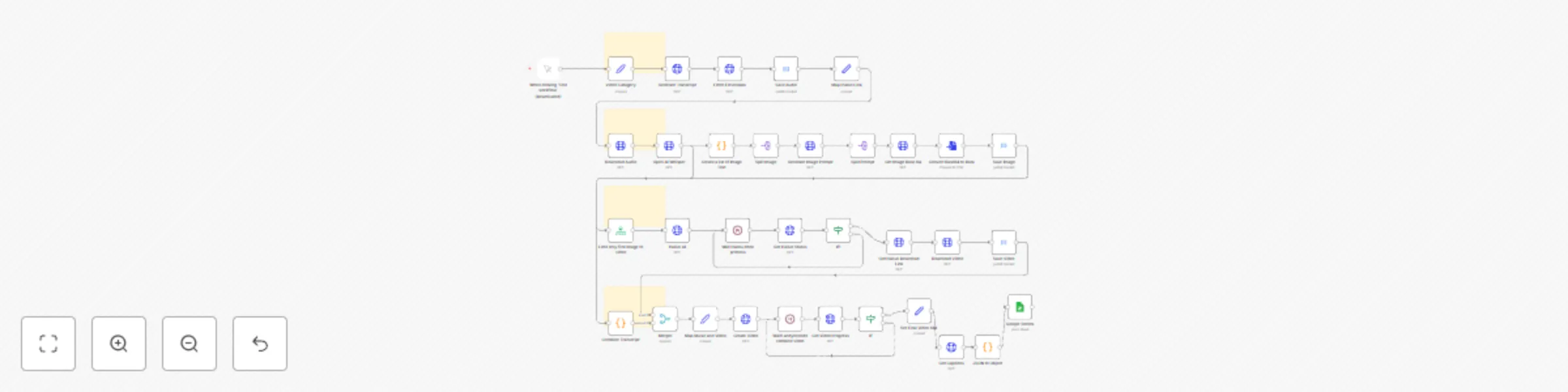 Workflow preview: Automatically create YouTube short videos using Elevenlabs, Hailuo AI