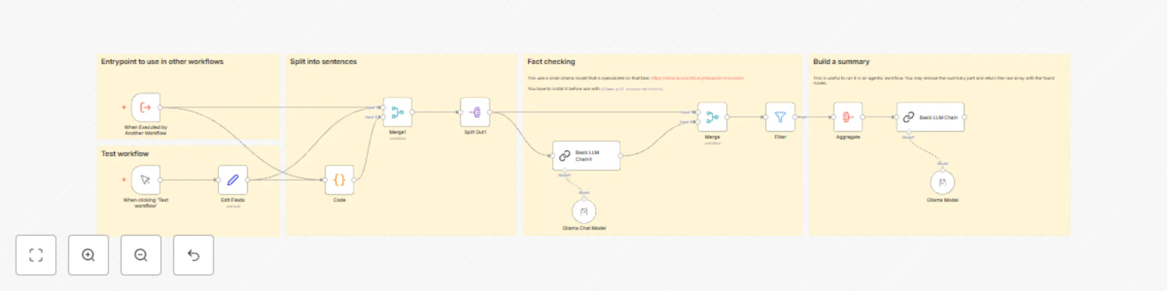 Workflow preview: Detect hallucinations using specialised Ollama model bespoke-minicheck
