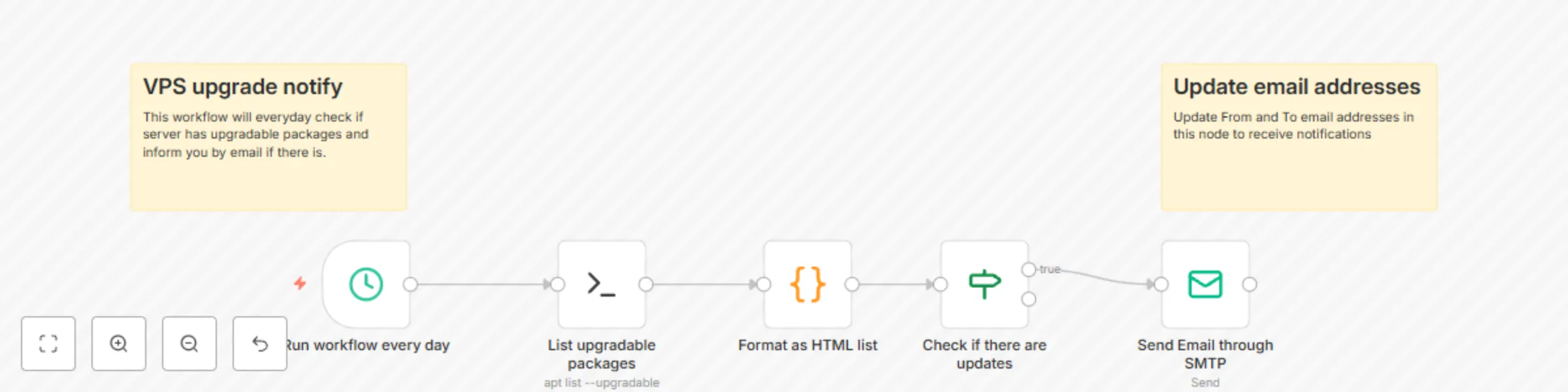 Workflow preview: Send email if server has upgradable packages