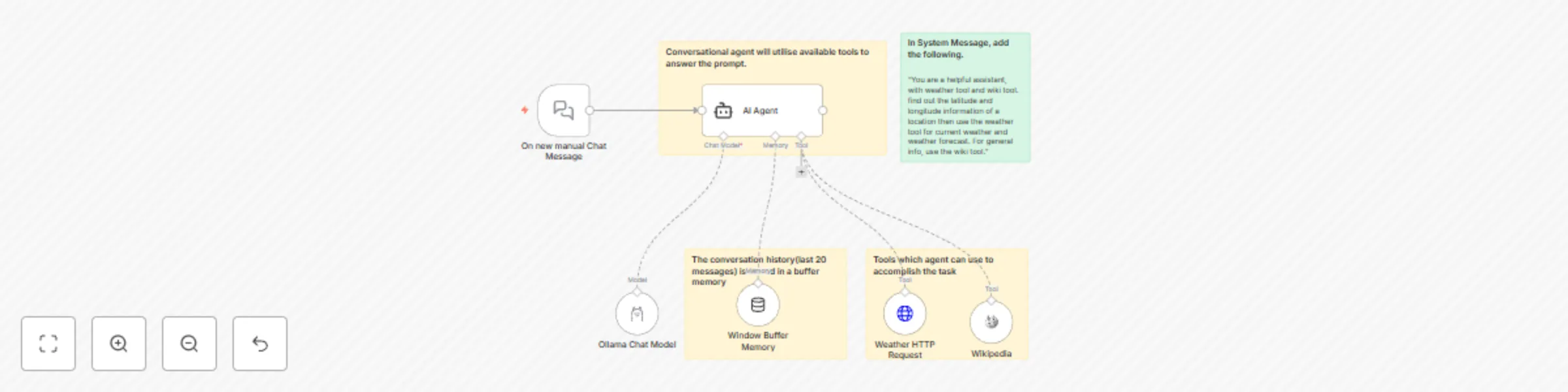 Workflow preview: Ai agent with Ollama for current weather and wiki