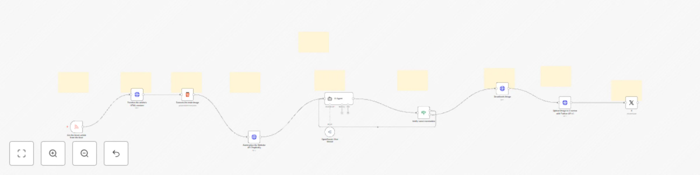 Workflow preview: Convert RSS to tweet with text and image using free Twitter API