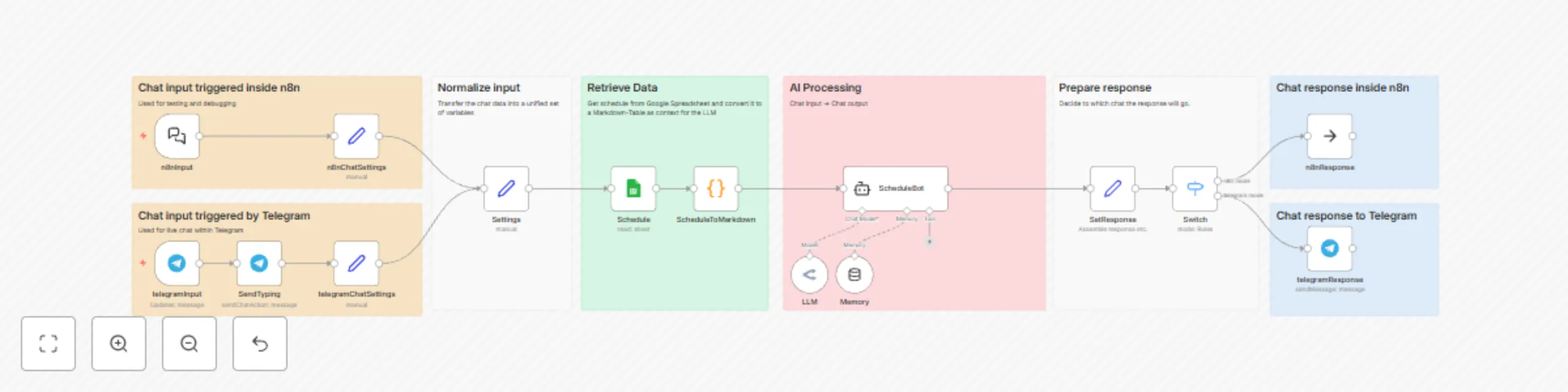 Workflow preview: Chat with your event schedule from Google Sheets in Telegram