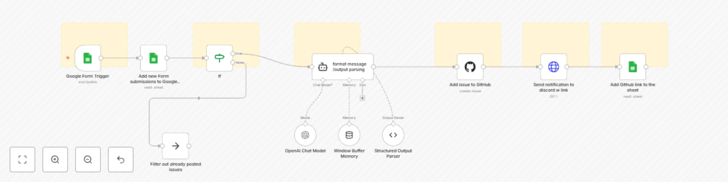 Workflow preview: Googleform submission to create a Github issue bug report
