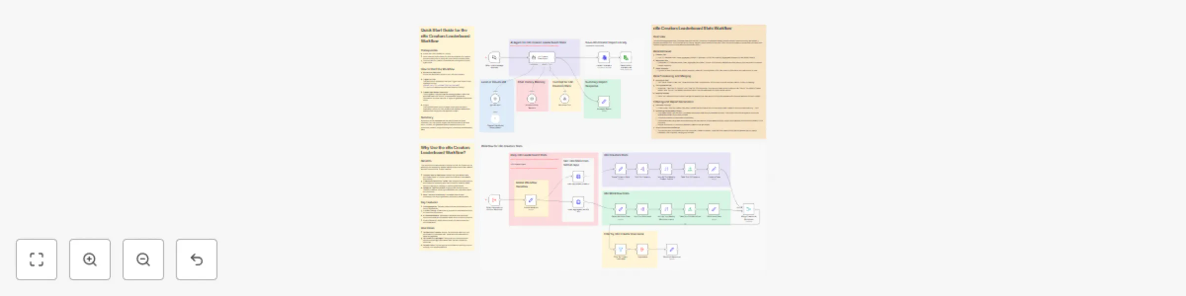 Workflow preview: 🔥📈🤖 AI agent for n8n creators leaderboard - find popular workflows
