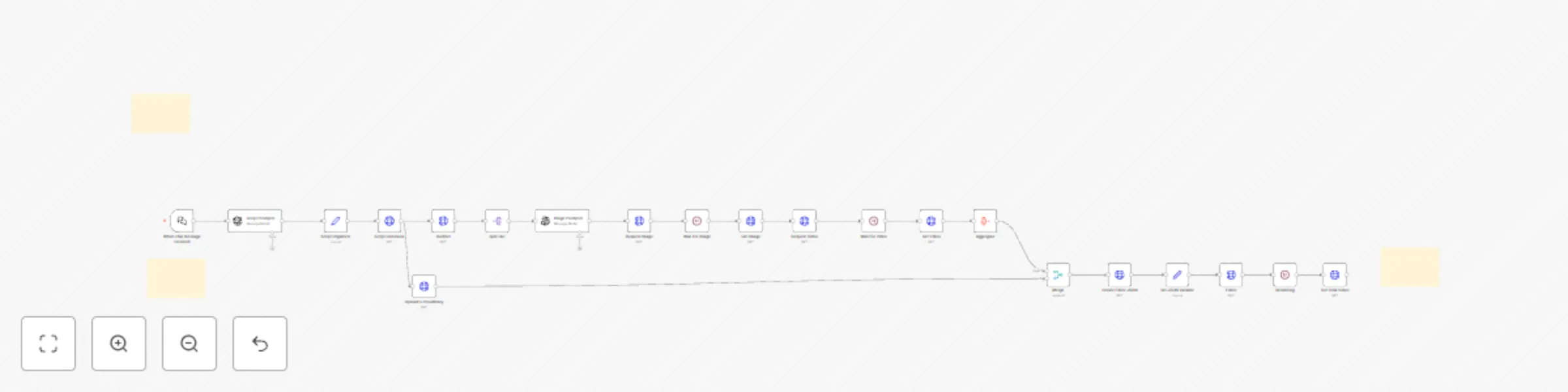 Workflow preview: 🎬 YouTube shorts automation tool 🚀