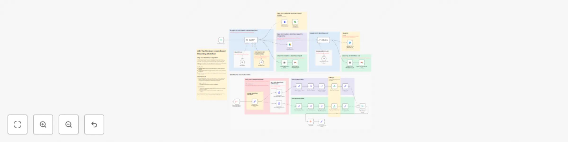 Workflow preview: 🤖🧑‍💻 AI agent for top n8n creators leaderboard reporting