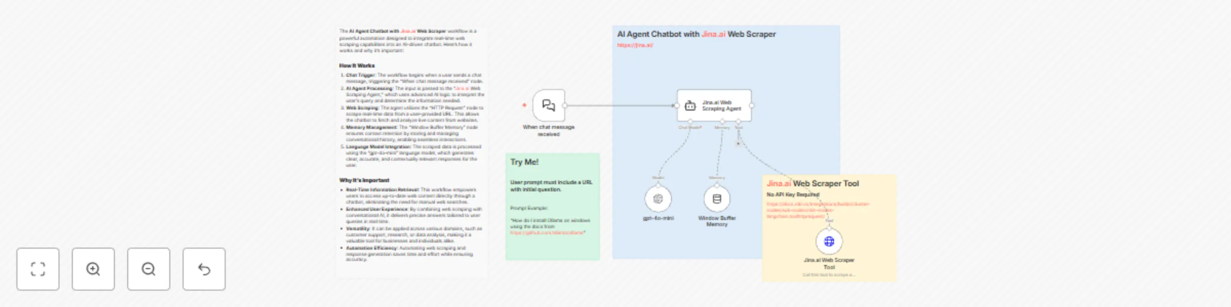 Workflow preview: 🌐🪛 AI agent chatbot with Jina.ai webpage scraper