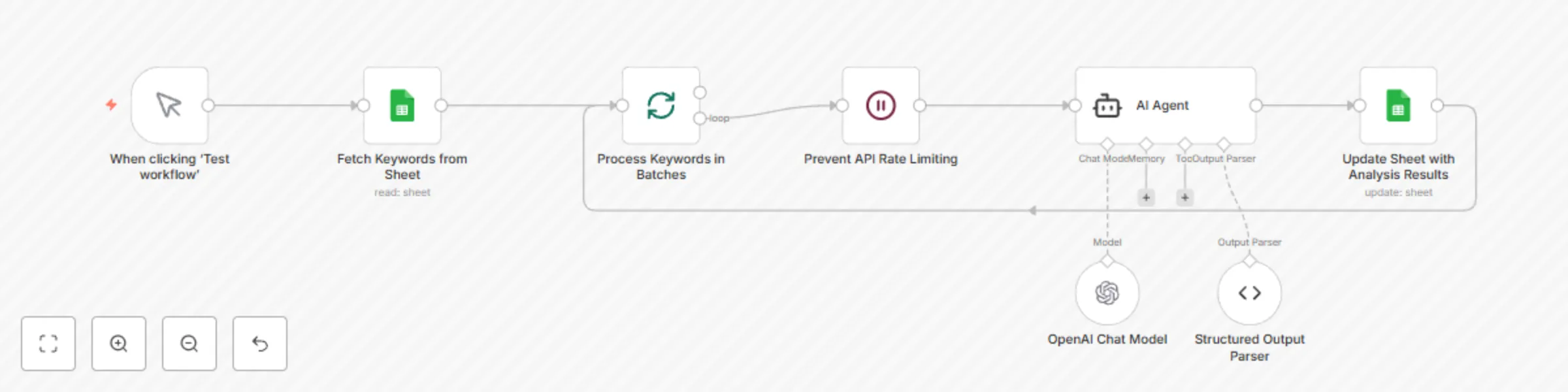 Workflow preview: Fetch keyword from Google Sheet and classify them using AI