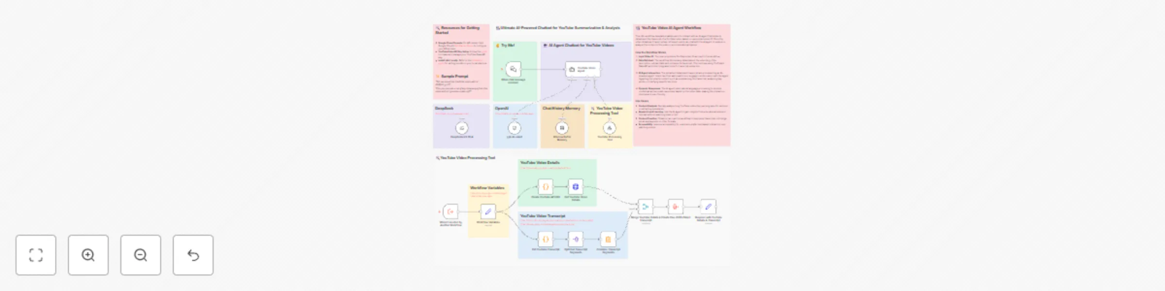 Workflow preview: ⚡📽️ Ultimate AI-powered chatbot for YouTube summarization & analysis