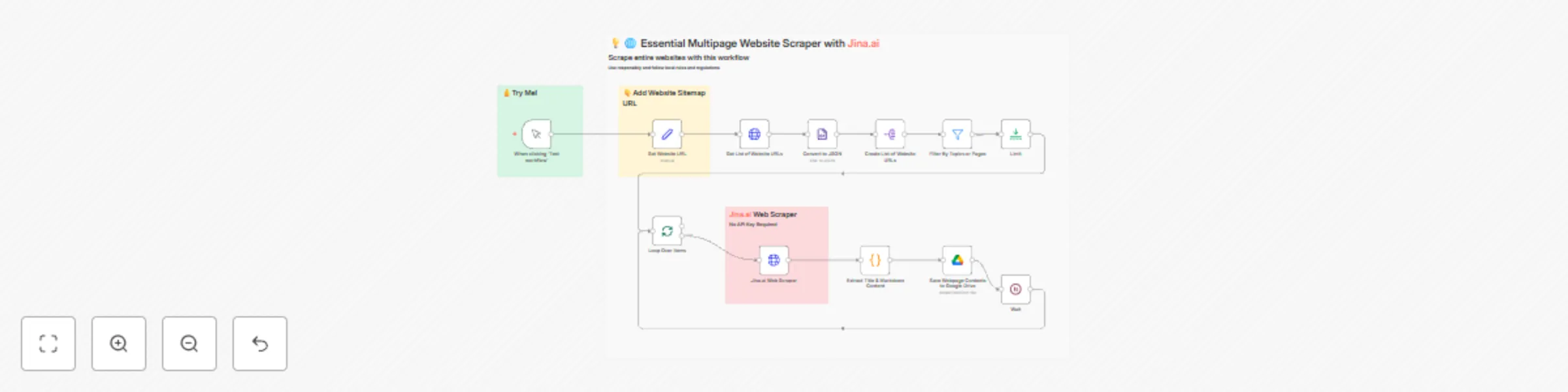 Workflow preview: 💡🌐 Essential multipage website scraper with Jina.ai