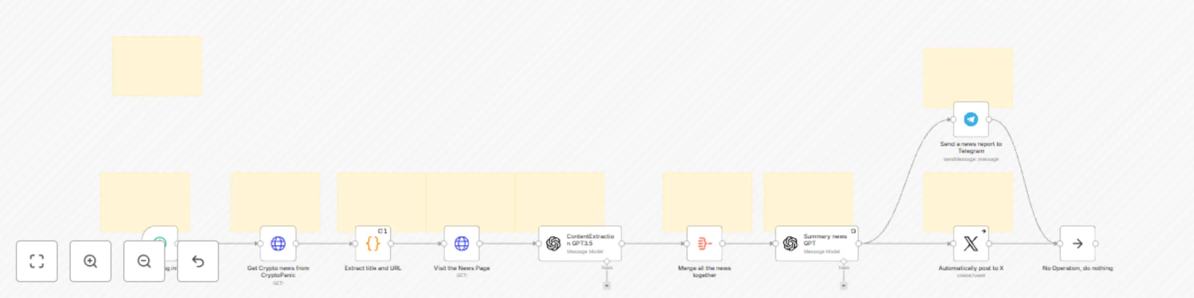 Workflow preview: Automate crypto news posting to X & Telegram with AI summarization