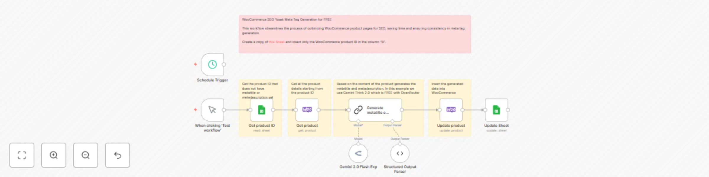 Automate WooCommerce SEO with Yoast & AI-powered meta tag generation for FREE preview