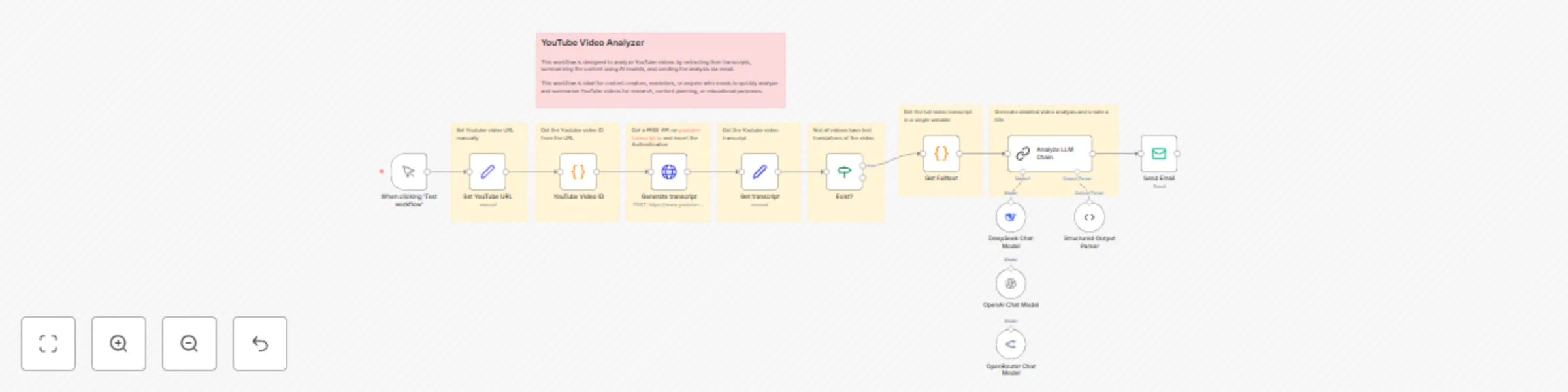 Free YouTube video analyzer with AI-powered summaries & email alerts preview