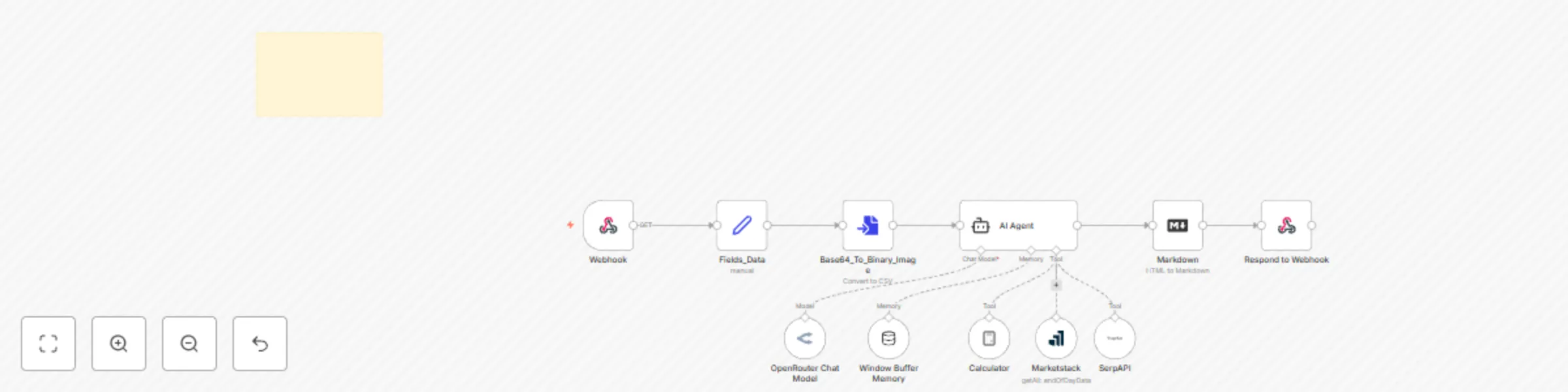 Workflow preview: AI-powered financial chart analyzer | OpenRouter, MarketStack, macOS Shortcuts