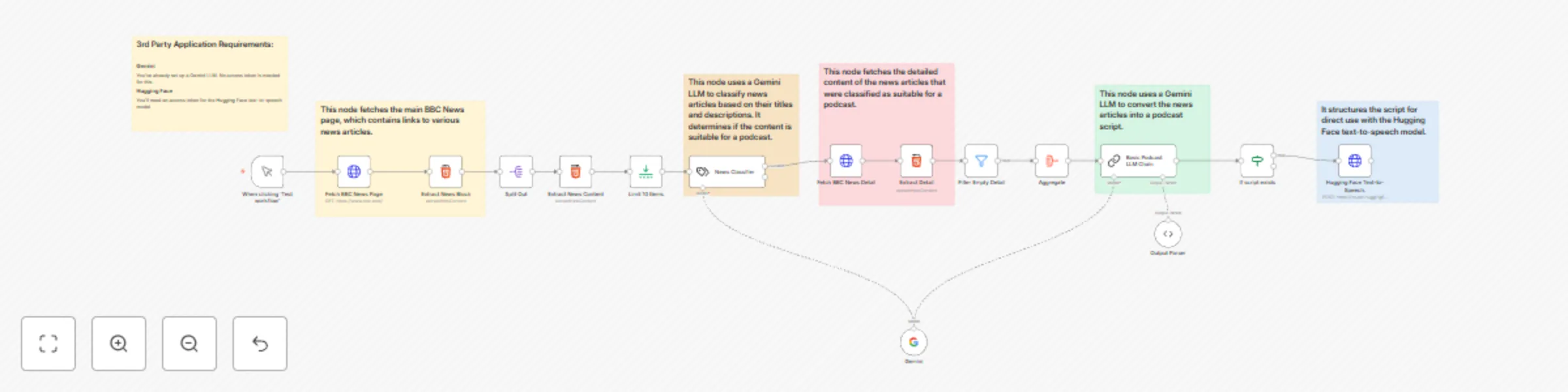 Workflow preview: Turn BBC News articles into podcasts using Hugging Face and Google Gemini