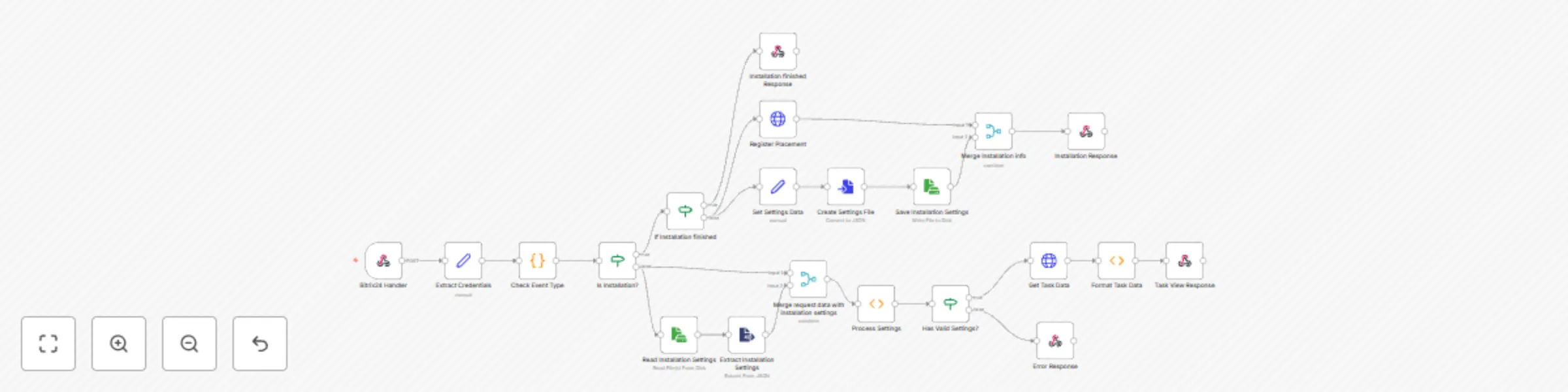 Workflow preview: Bitrix24 task form widget application workflow with webhook integration