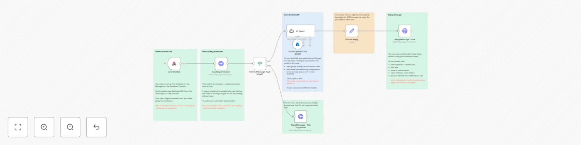 Workflow preview: Build your own counseling chatbot on LINE to support mental health conversations
