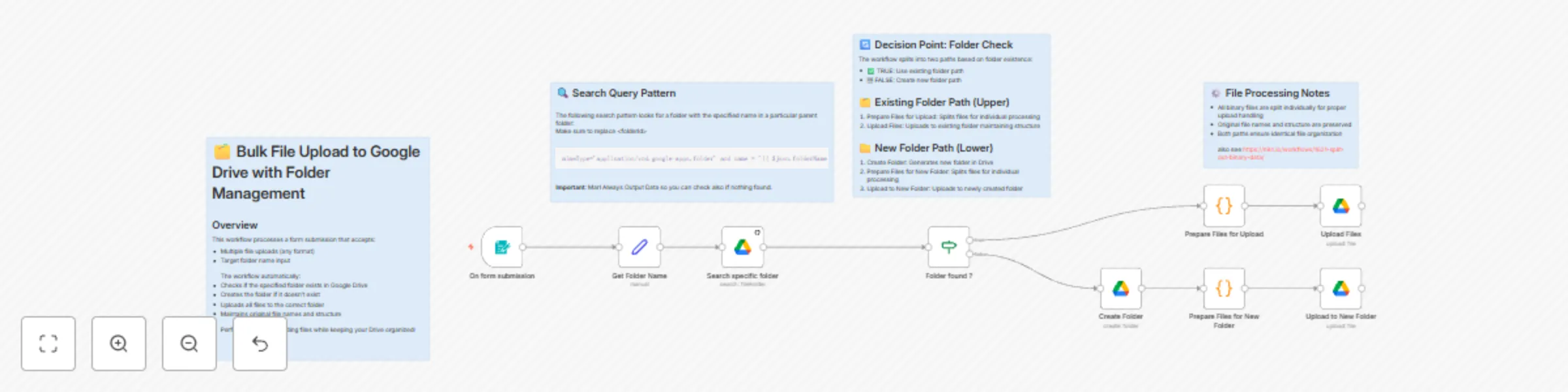 Workflow preview: Bulk file upload to Google Drive with folder management