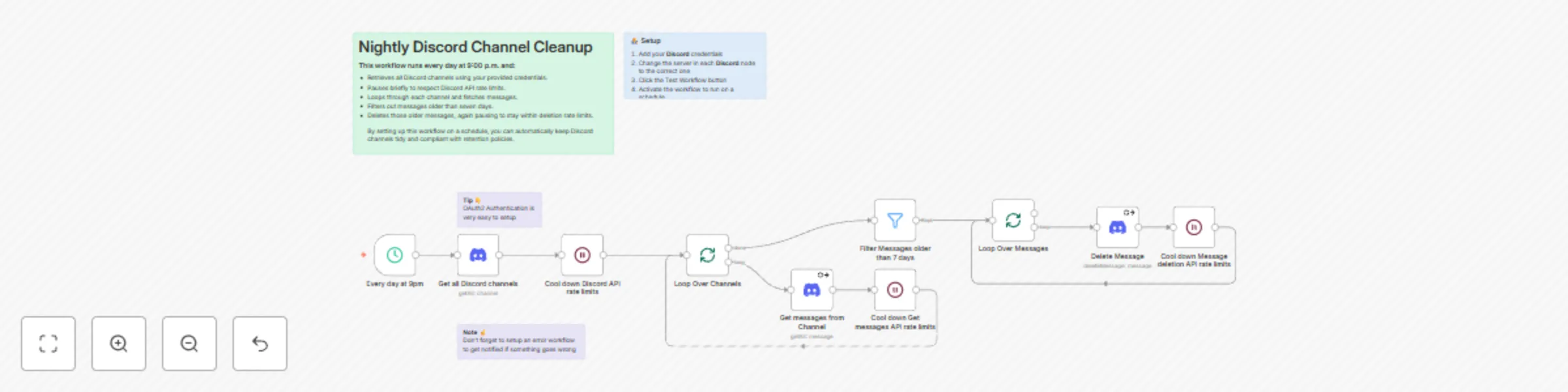 Workflow preview: Nightly Discord channel cleanup