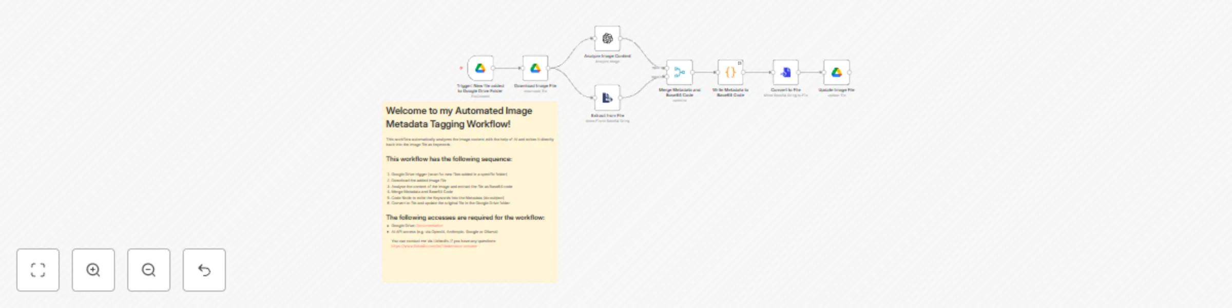 Workflow preview: Automated AI image tagging and writing the keywords into the image file