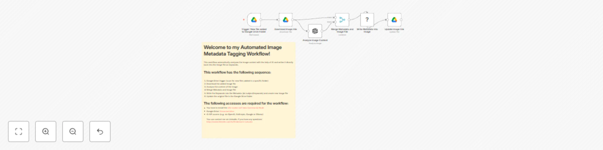 Workflow preview: Automated AI image tagging and writing keywords into image (via community node)