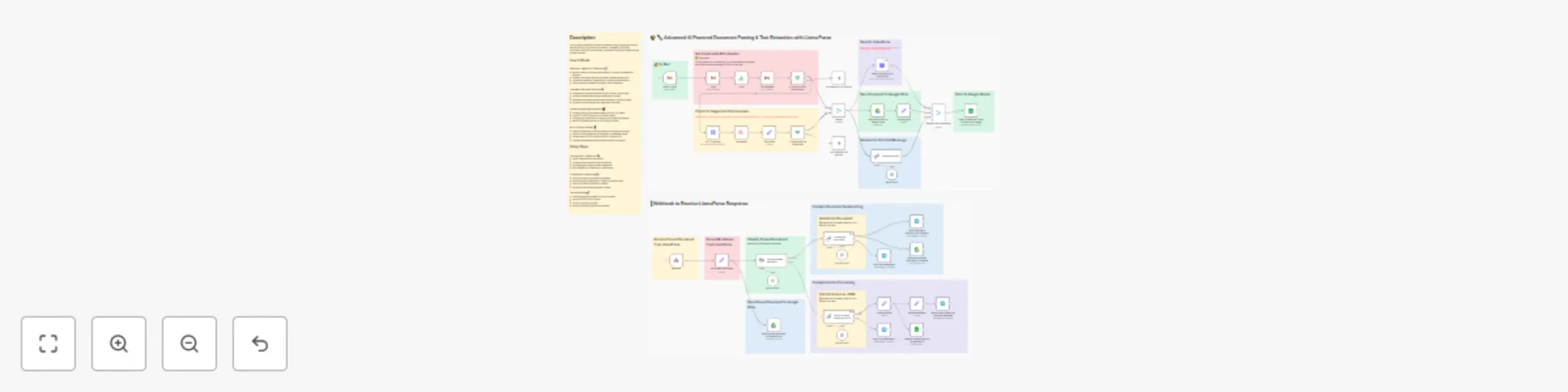 Workflow preview: ✨🔪 Advanced AI powered document parsing & text extraction with Llama Parse