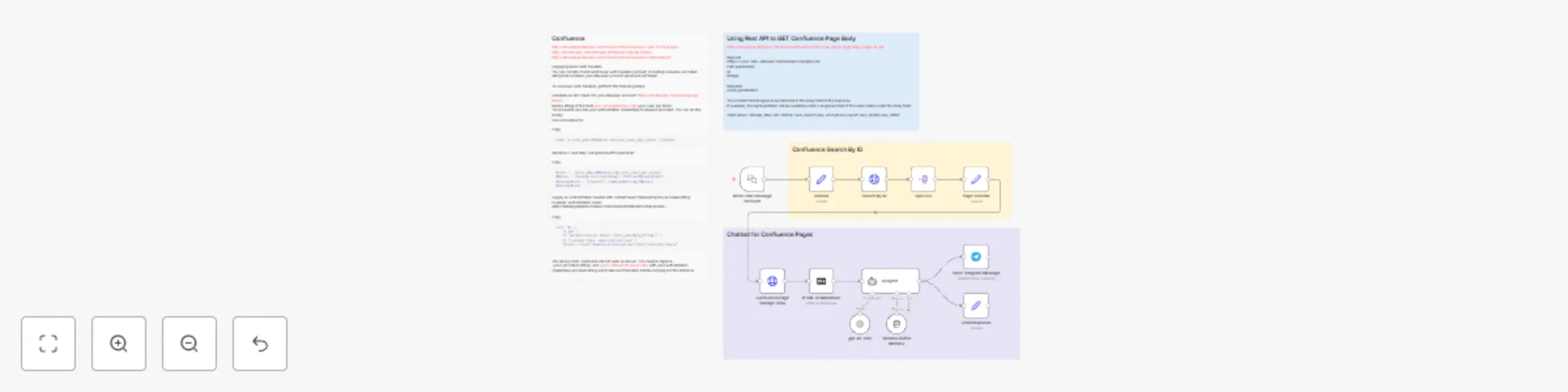 Workflow preview: 🌐 Confluence page AI chatbot workflow
