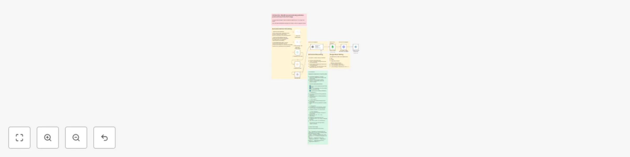 Workflow preview: Automated content generation & publishing - Wordpress