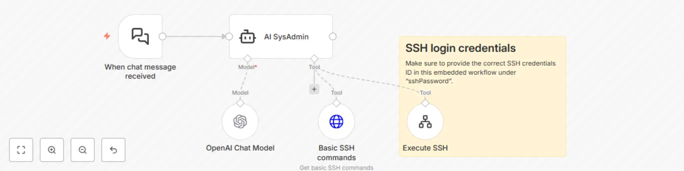 Workflow preview: AI Linux system administrator for managing Linux VPS instance