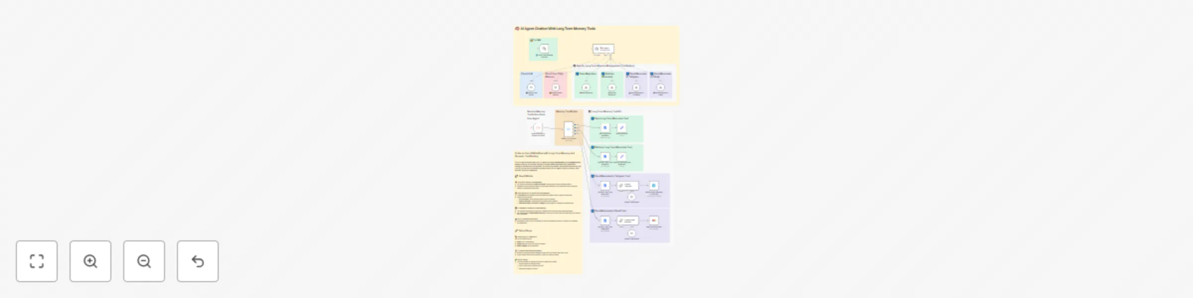 Workflow preview: 🧠 Empower your AI chatbot with long-term memory and dynamic tool routing