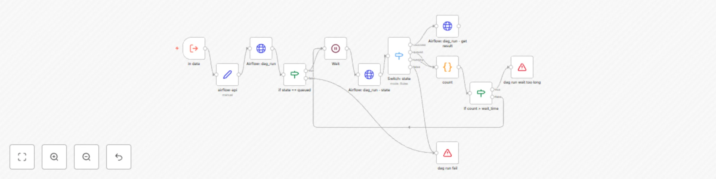 Workflow preview: Run Apache Airflow DAG and retrieve XCom value