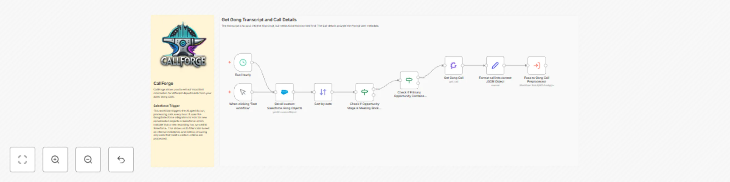 Workflow preview: CallForge - 01 - filter Gong calls synced to Salesforce by opportunity stage