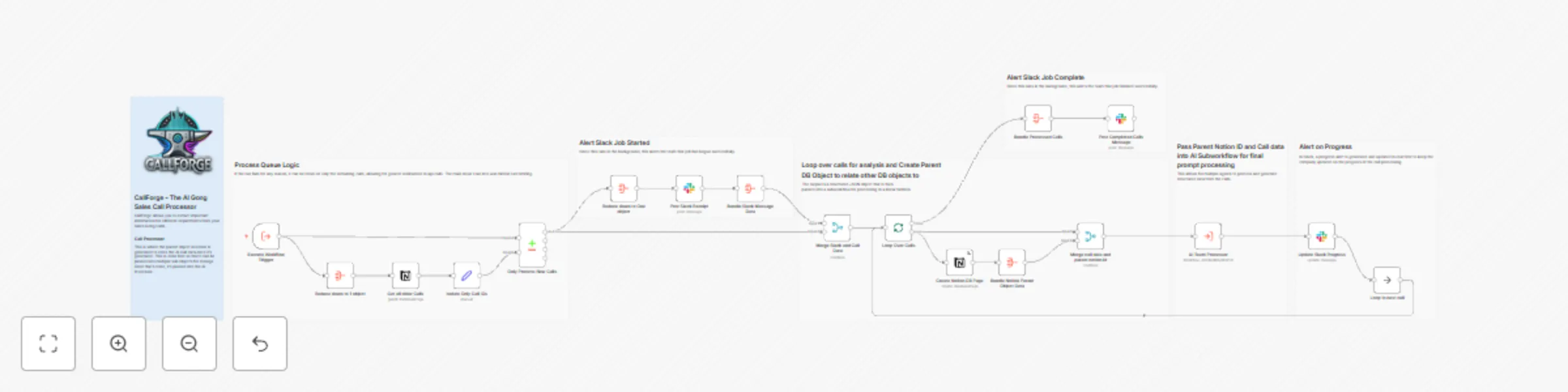 Workflow preview: CallForge - 04 - AI workflow for Gong.io sales calls