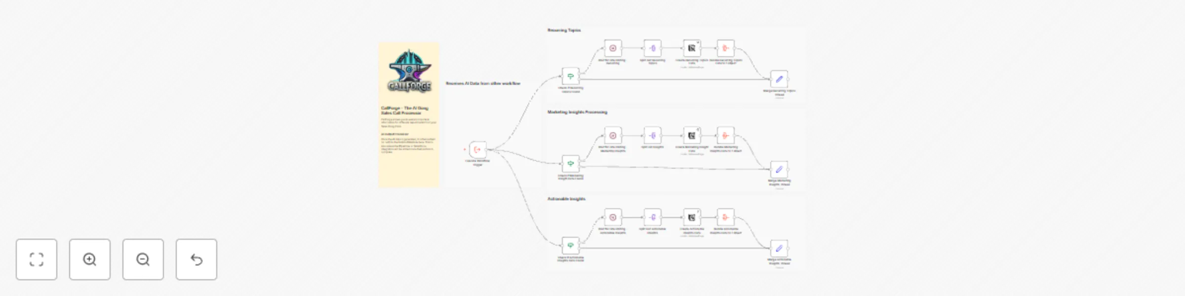 Workflow preview: CallForge - 07 - AI marketing data processing with Gong & Notion