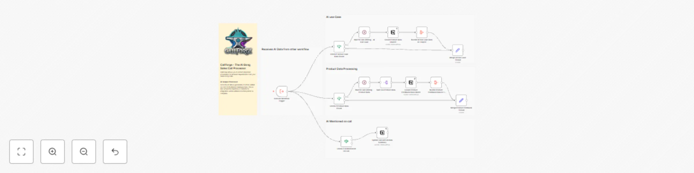 Workflow preview: CallForge - 08 - AI product insights from sales calls with Notion