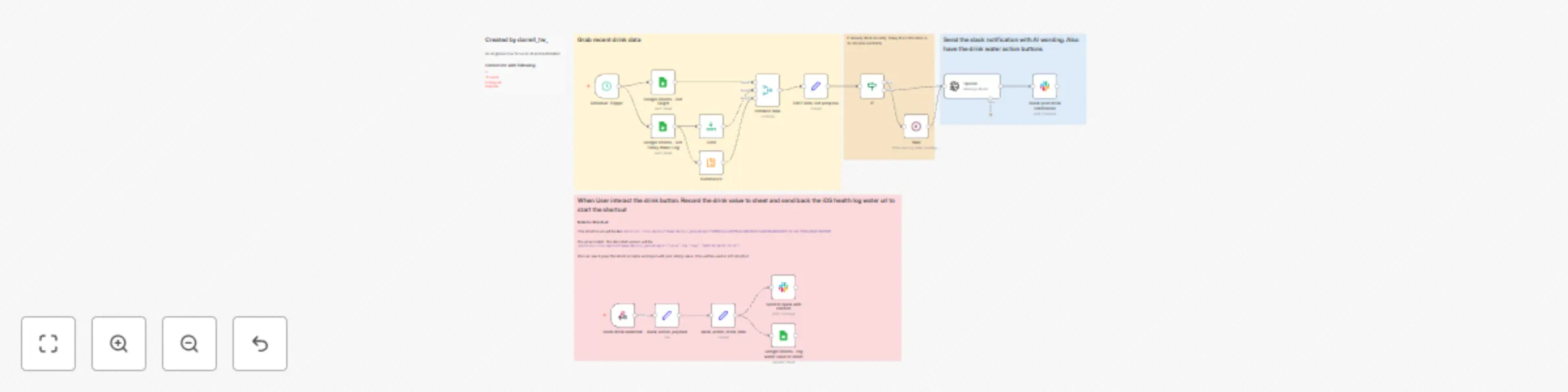 Workflow preview: Automated water consumption tracker - stored in sheet and notify in Slack