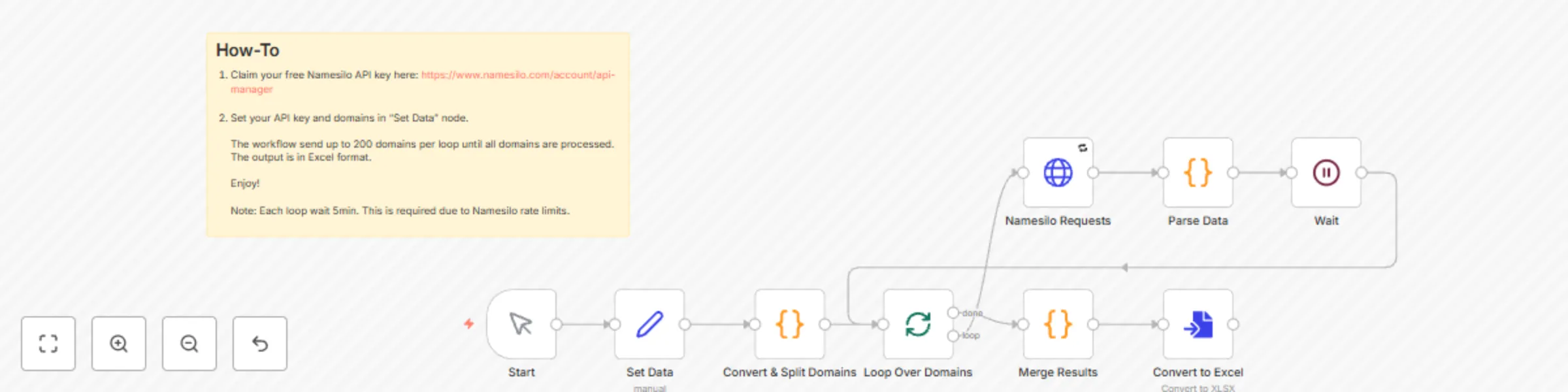 Workflow preview: Namesilo bulk domain availability checker