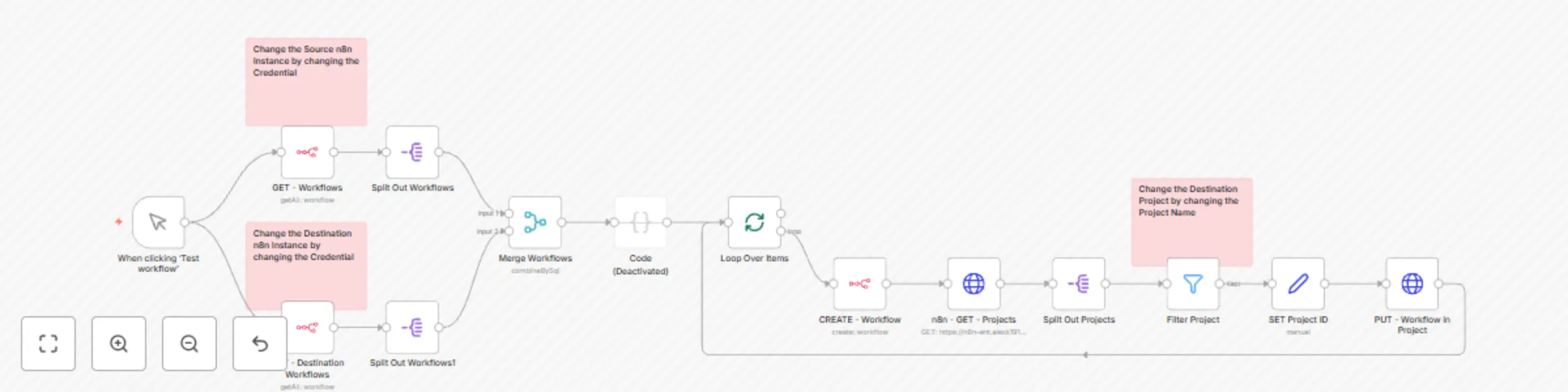 Workflow preview: Clone n8n workflows between instances using n8n API