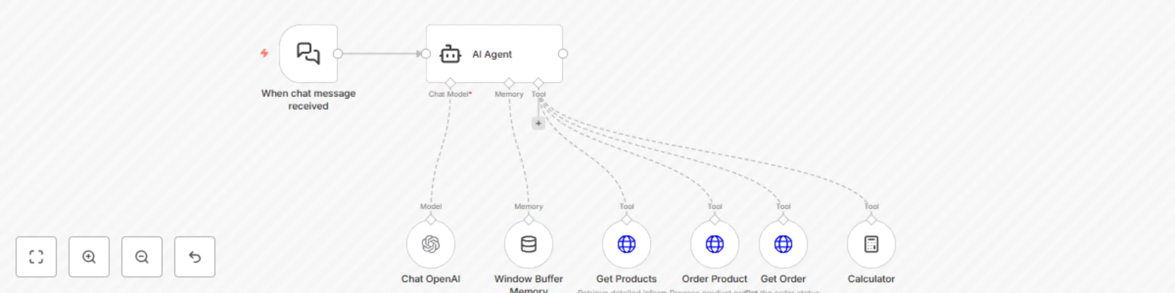 Workflow preview: Create a pizza ordering chatbot with GPT-3.5 - Menu, orders & status tracking