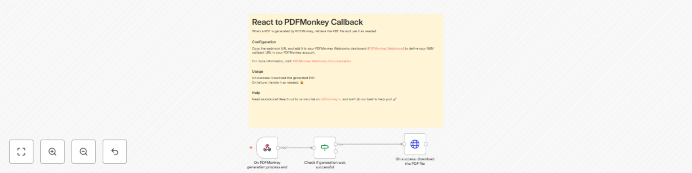 Workflow preview: Automate Actions After PDF Generation with PDFMonkey