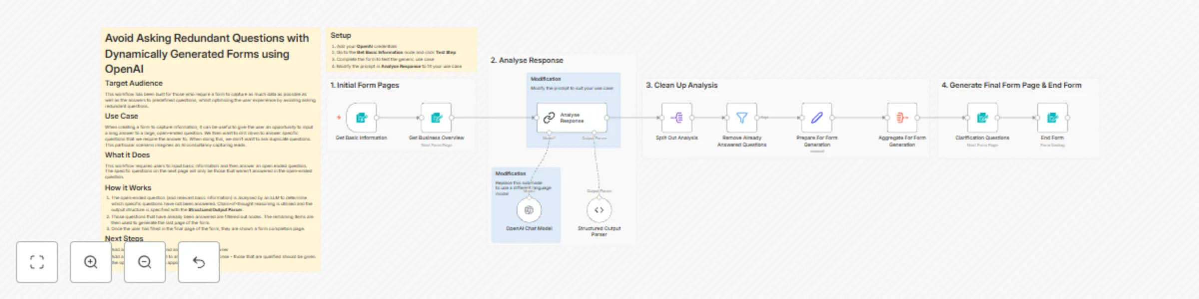Workflow preview: Avoid Asking Redundant Questions with Dynamically Generated Forms using OpenAI 