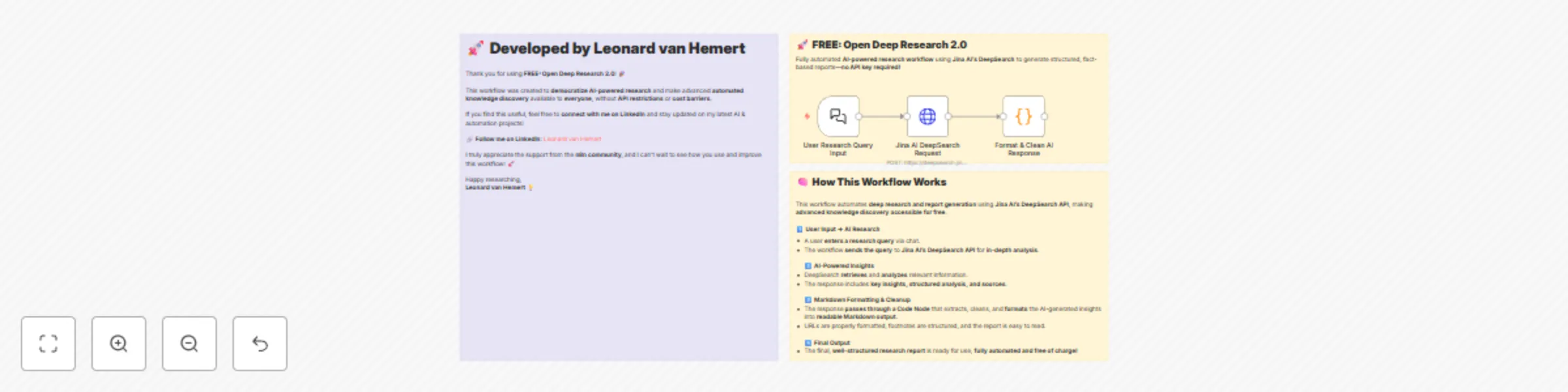 Workflow preview: AI-Powered Research with Jina AI Deep Search