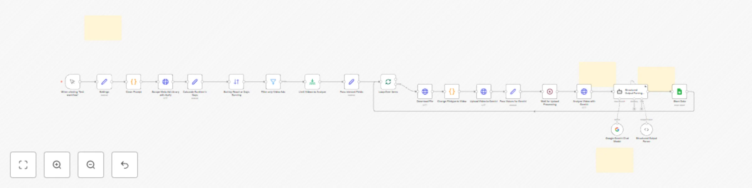 Workflow preview: Analyze Meta Ad Library Video Ads with Gemini and store results in Google Sheets