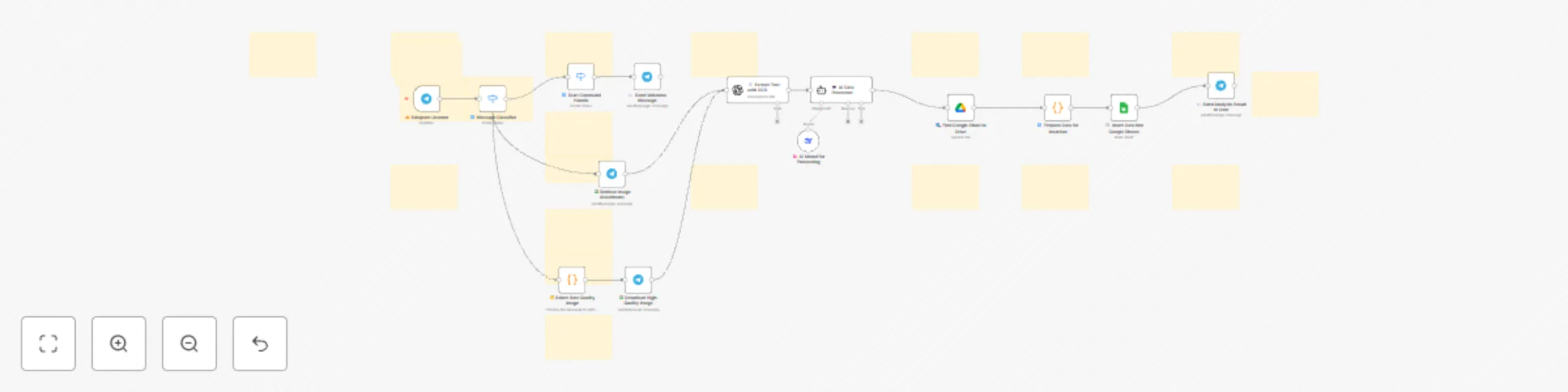 Workflow preview: ⚛️🐋🤖 Extract data from YAPE receipts via Telegram OCR and store in Google Sheets