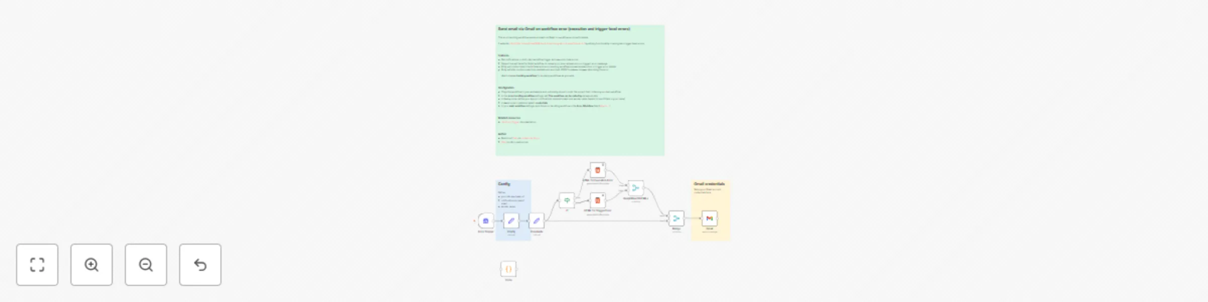 Workflow preview: Error handling: Send email via Gmail on execution or trigger-level errors
