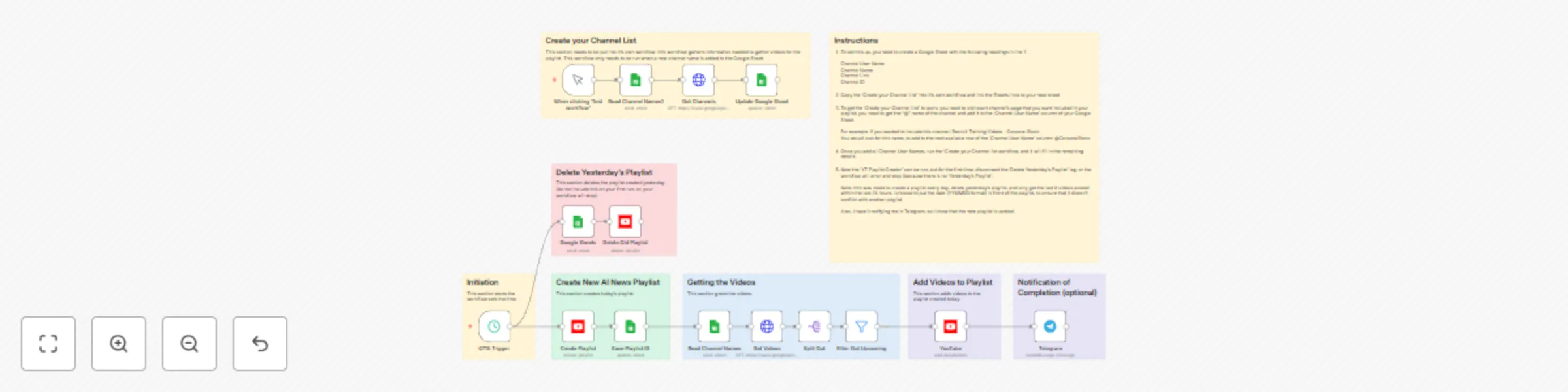 Workflow preview: Create daily YouTube playlist, using Google Sheets, and get notified in Telegram