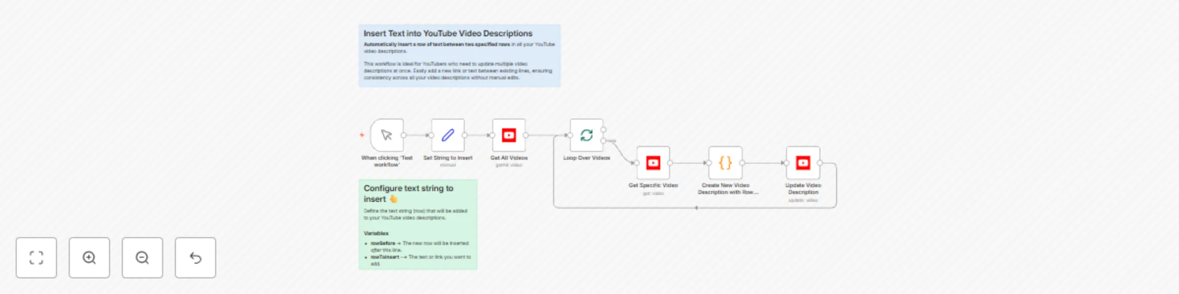 Workflow preview: Automatically update YouTube video descriptions with inserted text
