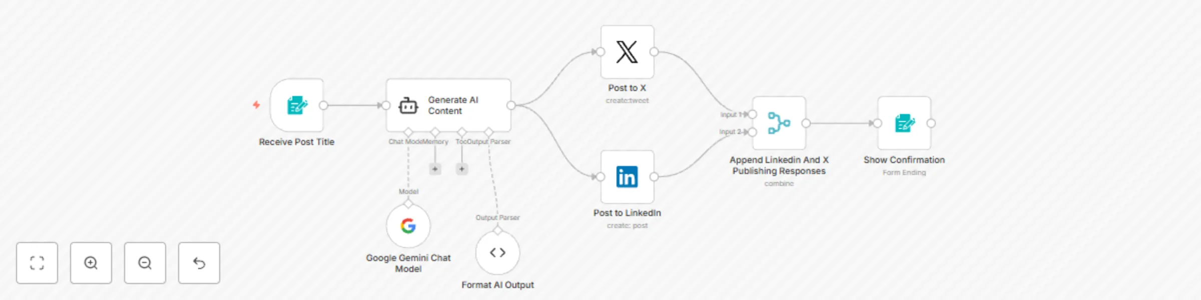 Workflow preview: Social media content generator and publisher | X, Linkedin