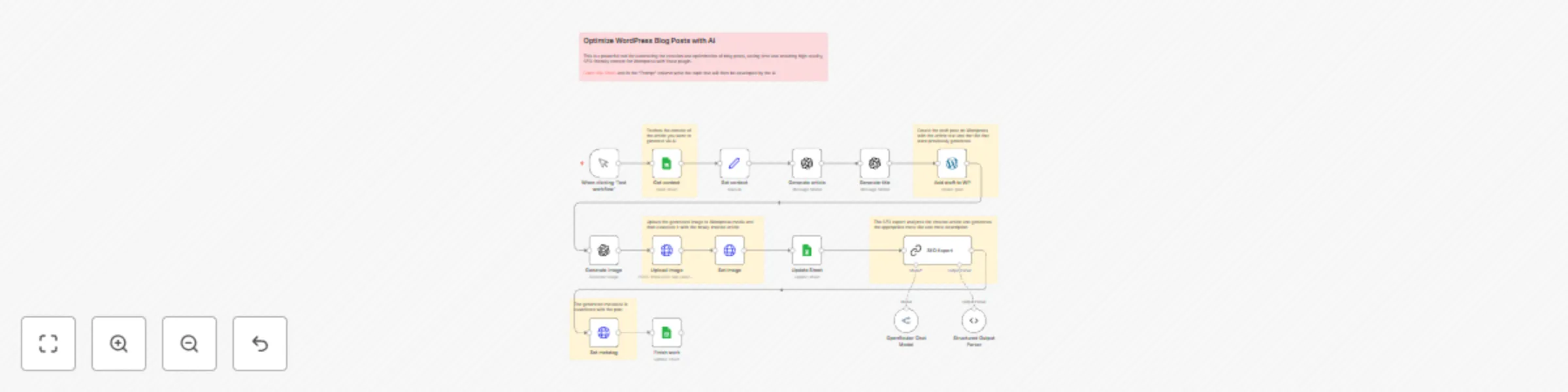 Automate SEO-Optimized WordPress posts with AI & Google Sheets preview
