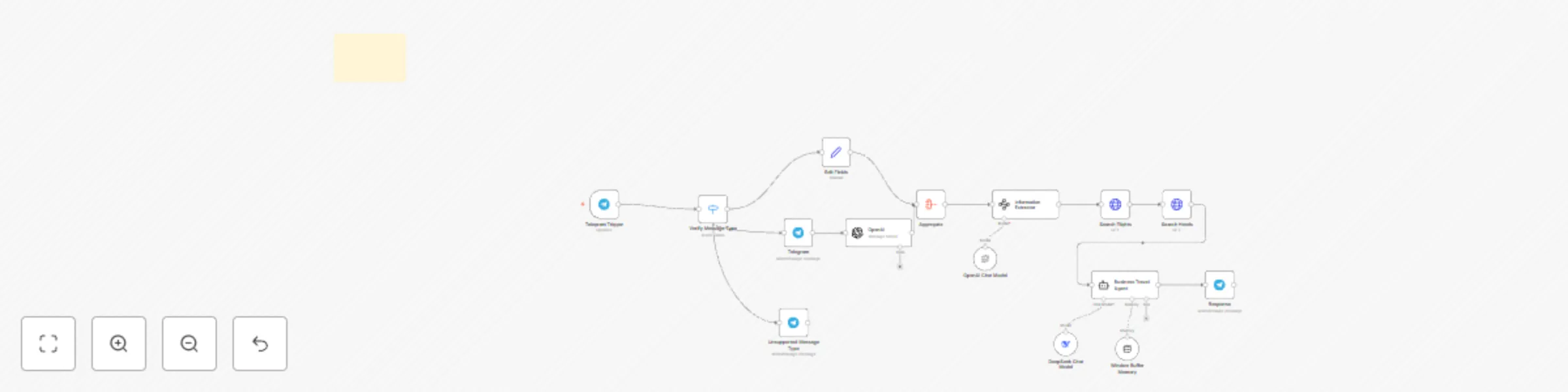 Workflow preview: Travel AI agent - AI-powered travel planner